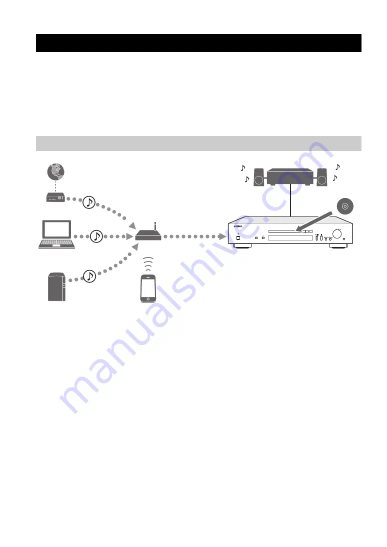 Yamaha CD-N301 Owner'S Manual Download Page 256