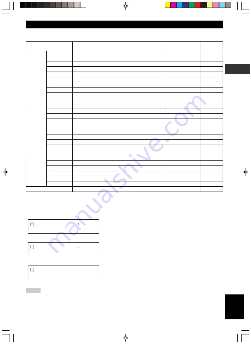 Yamaha CDR-HD1300 Owner'S Manual Download Page 35