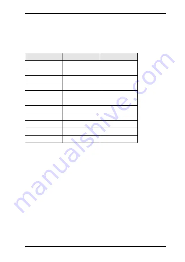 Yamaha CDR200t User Manual Download Page 21