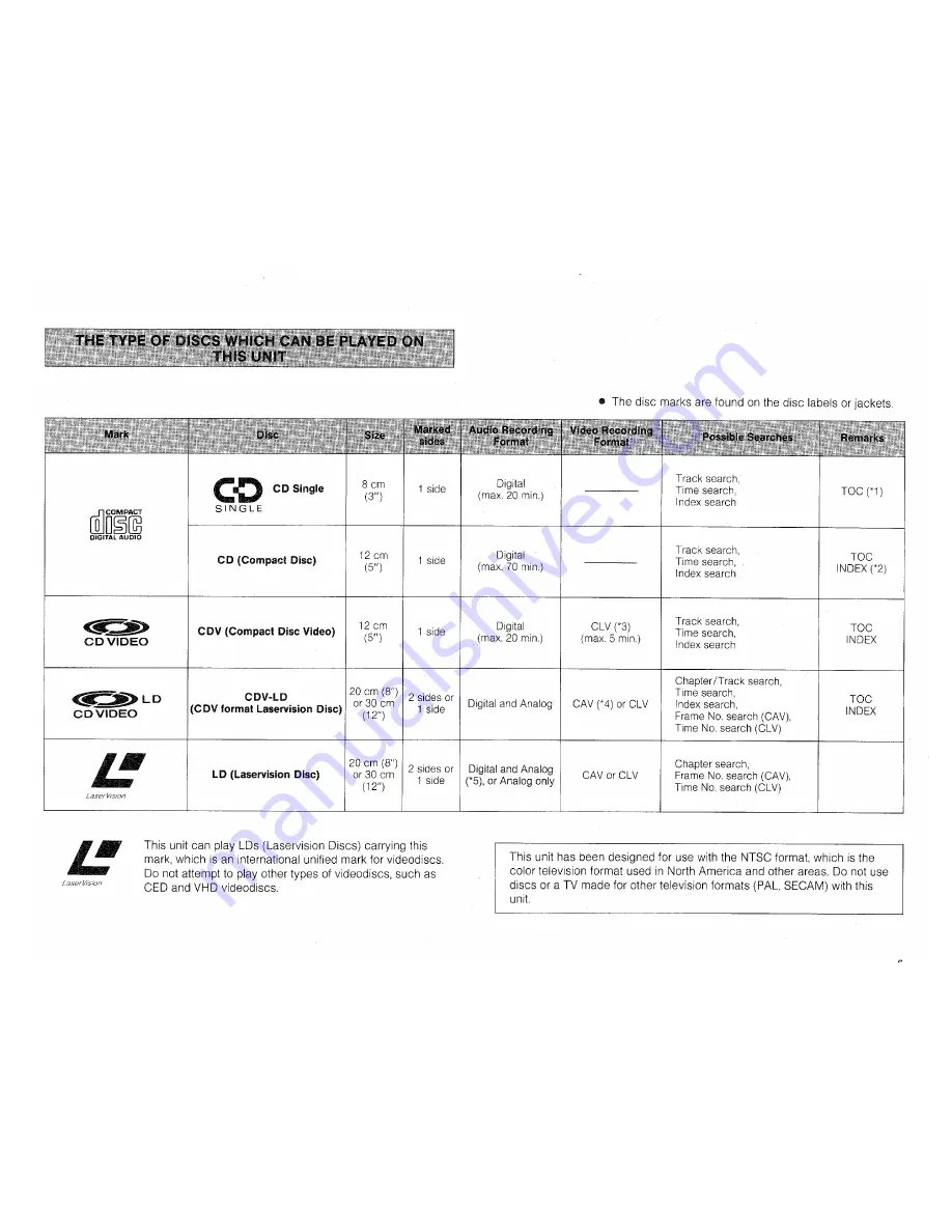 Yamaha CDV-1100RS Manual Download Page 7