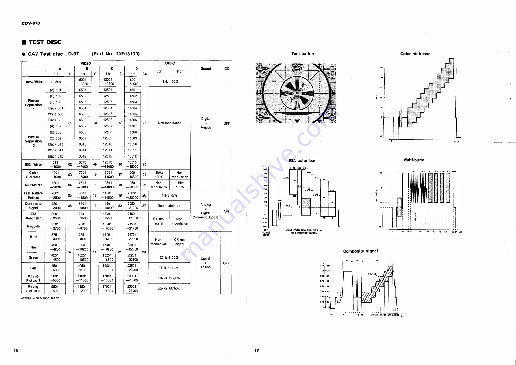 Yamaha CDV-870 Service Manual Download Page 14