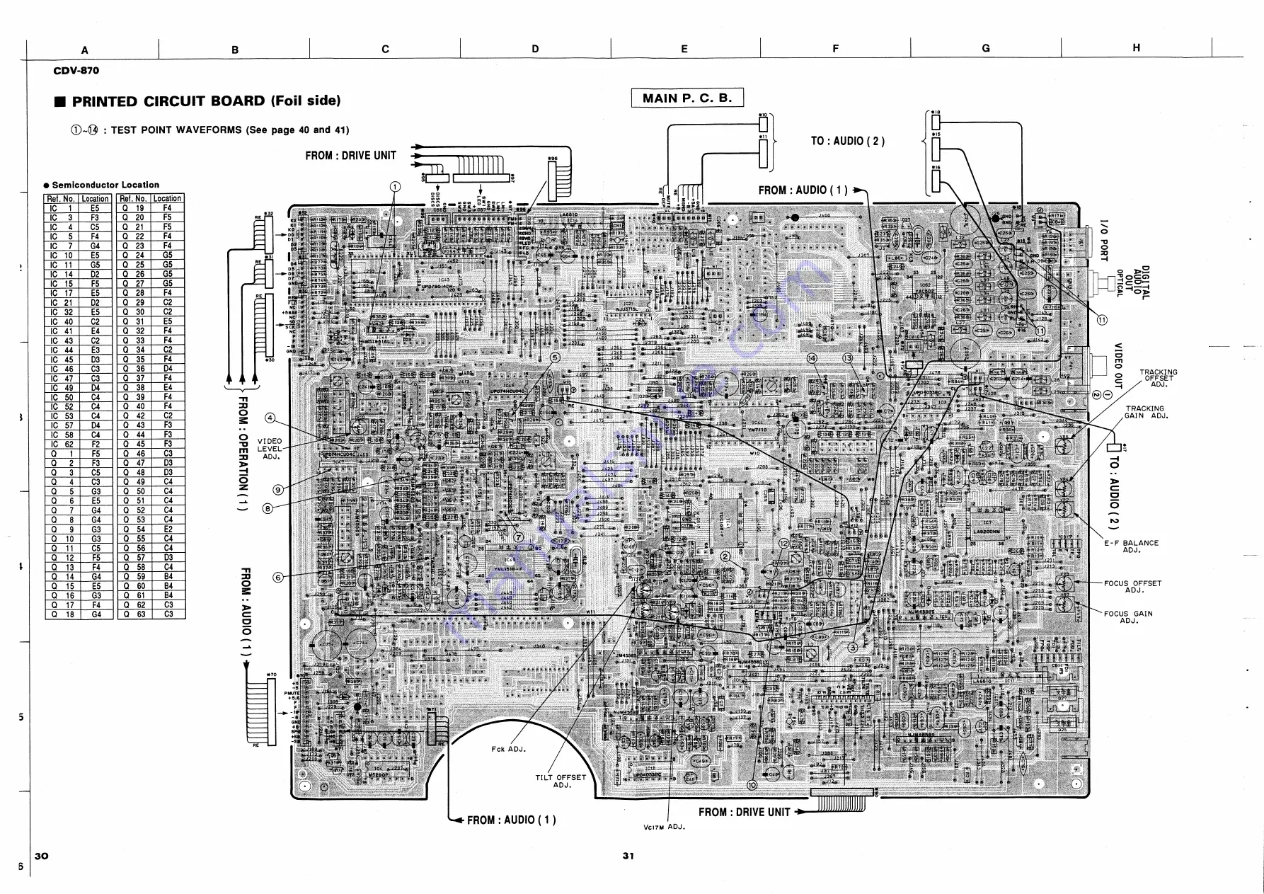 Yamaha CDV-870 Service Manual Download Page 26