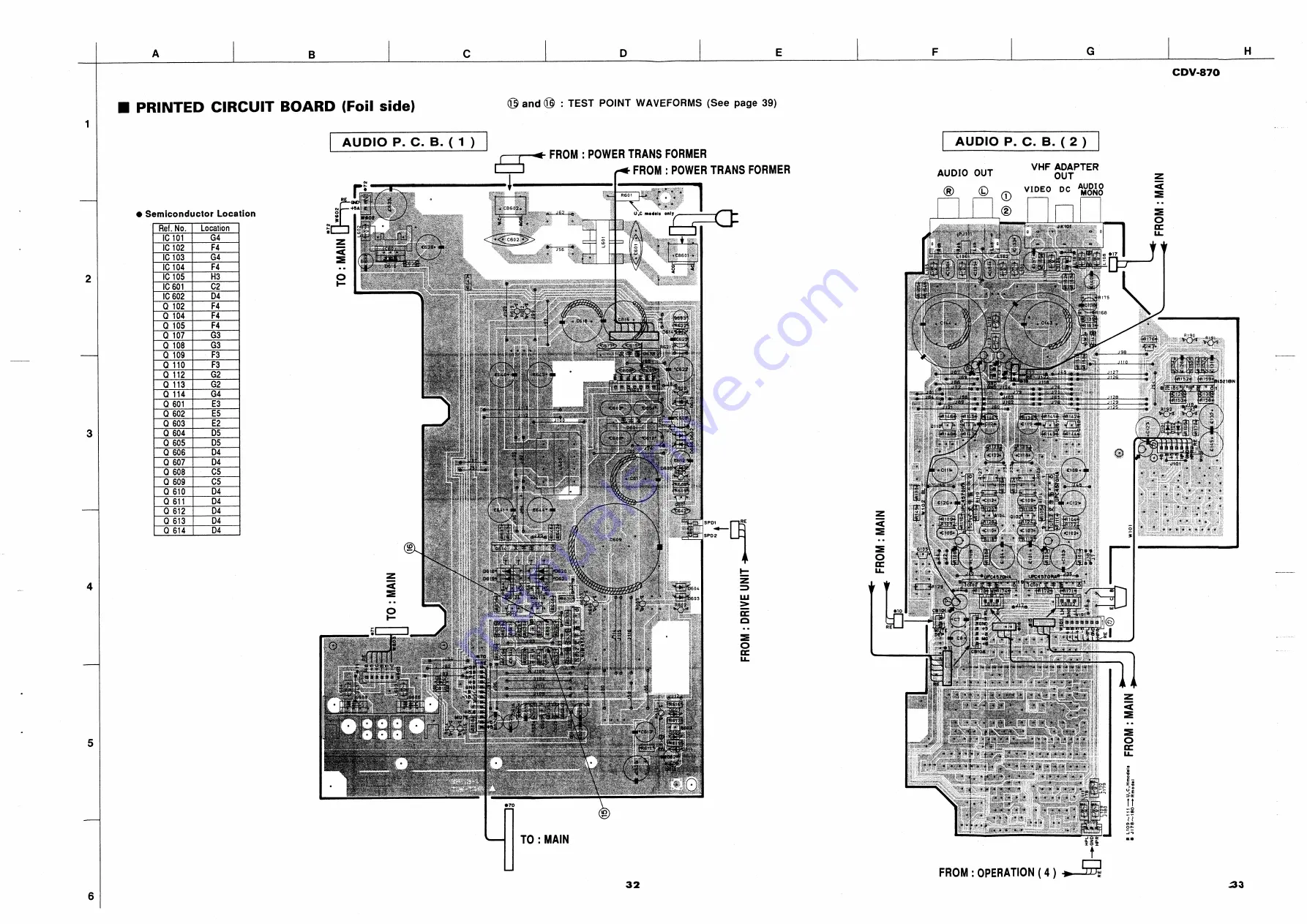 Yamaha CDV-870 Service Manual Download Page 27