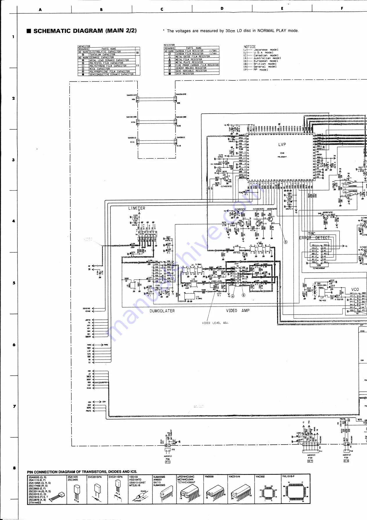 Yamaha CDV-870 Service Manual Download Page 35