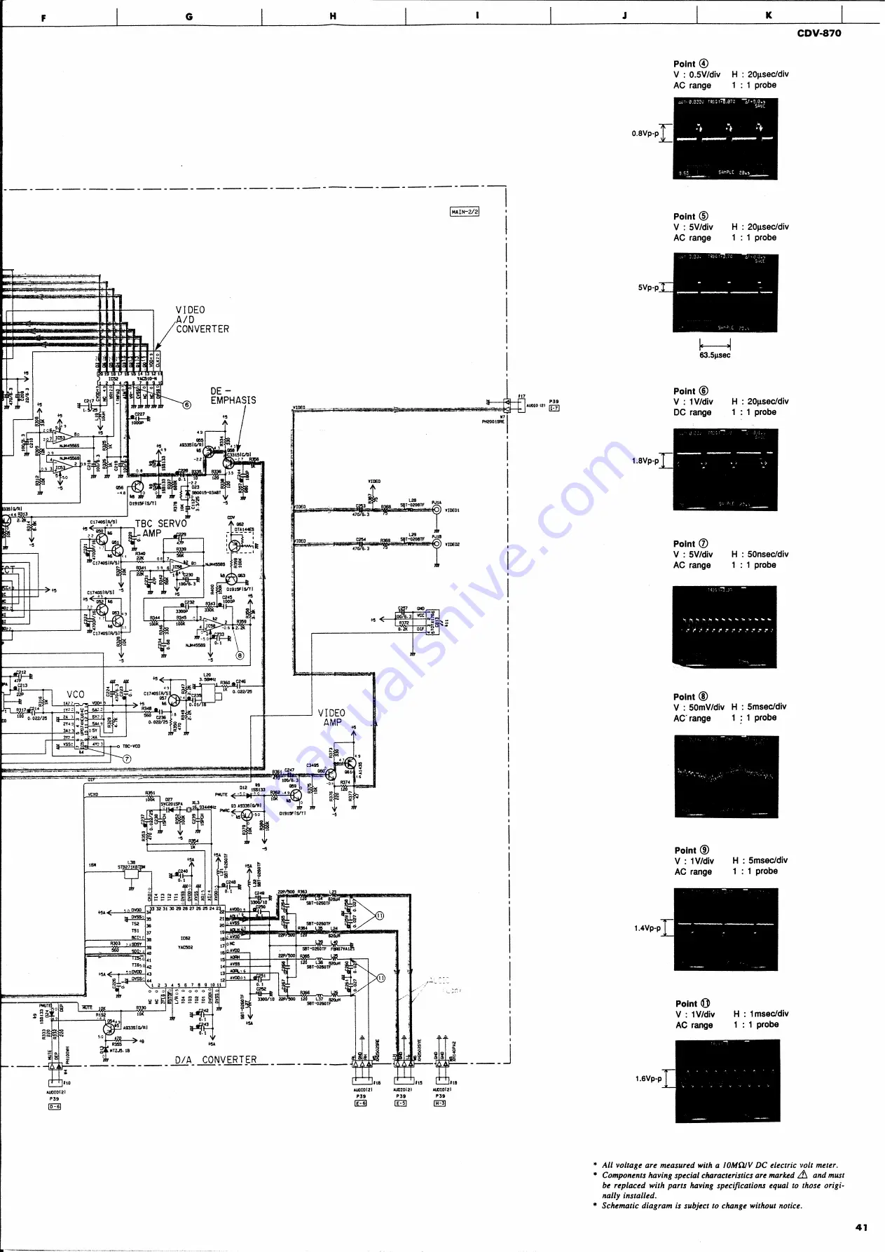 Yamaha CDV-870 Service Manual Download Page 36