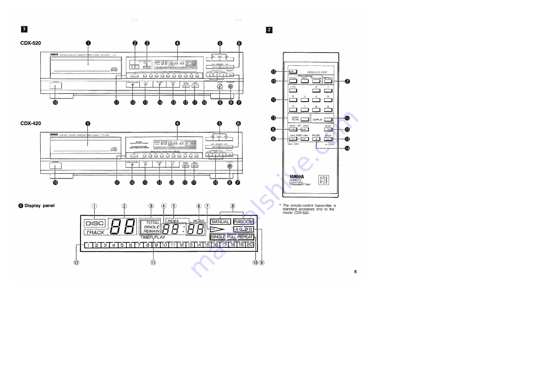 Yamaha CDX-420 Owner'S Manual Download Page 5