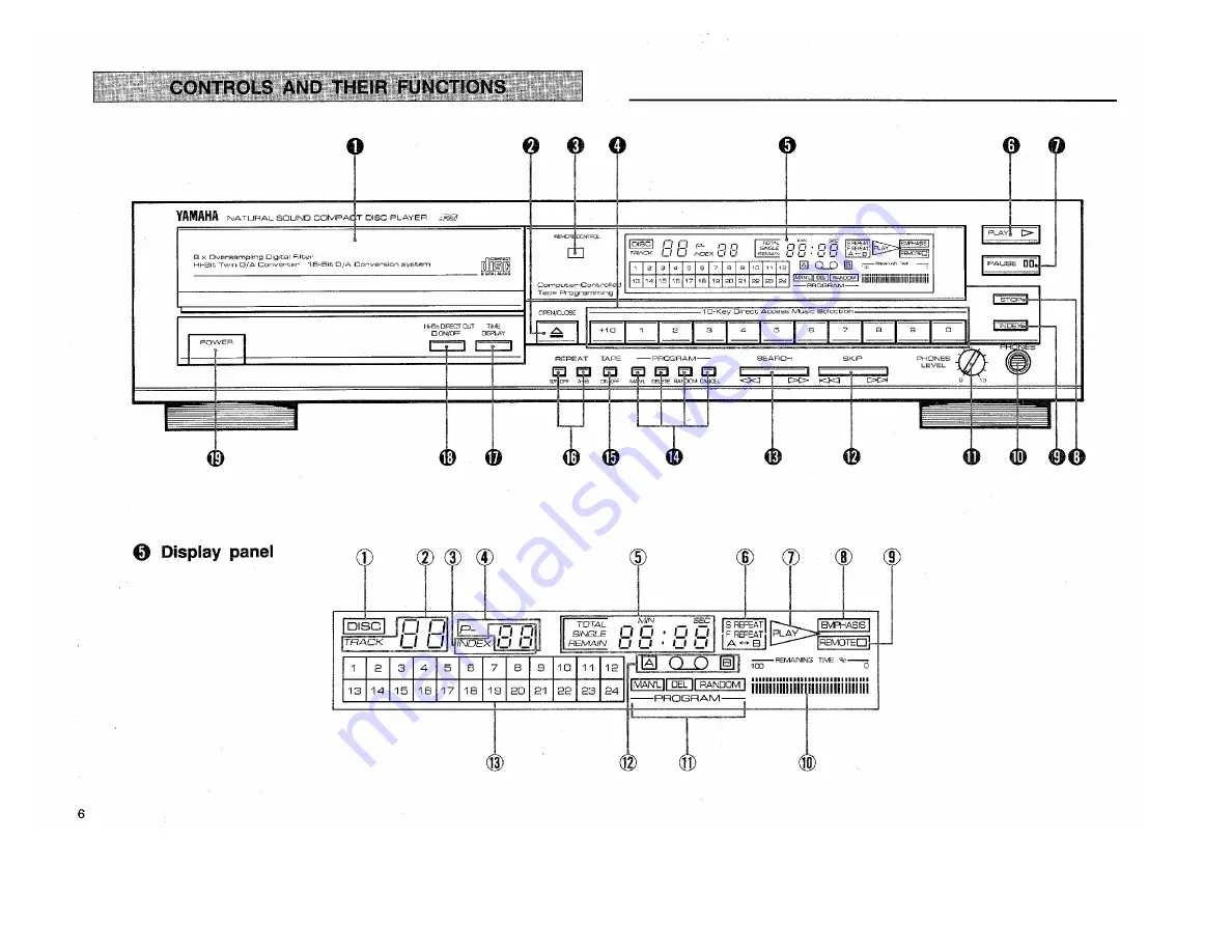 Yamaha CDX-820 Owner'S Manual Download Page 7