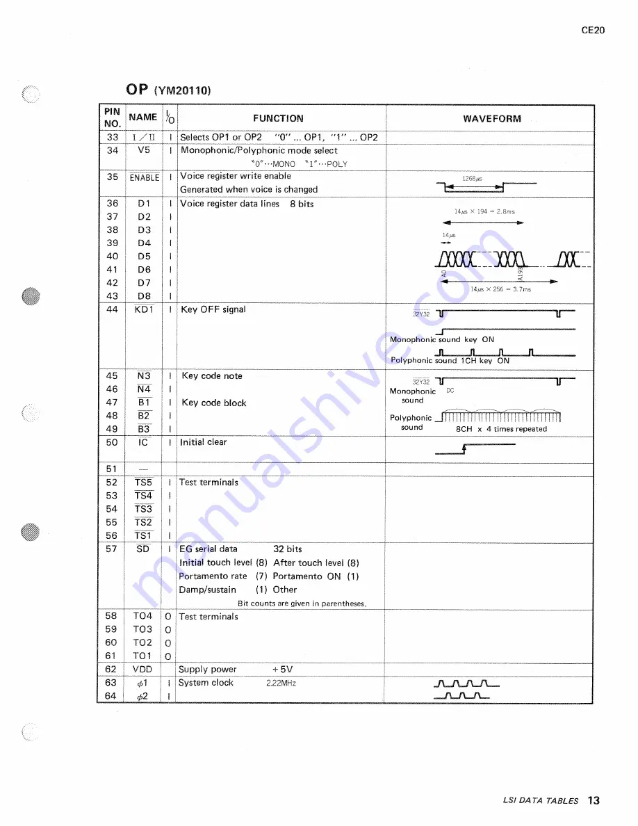 Yamaha CE20 Service Manual Download Page 13