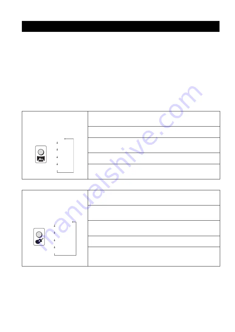 Yamaha CinemaStation DVR-S150 Owner'S Manual Download Page 29