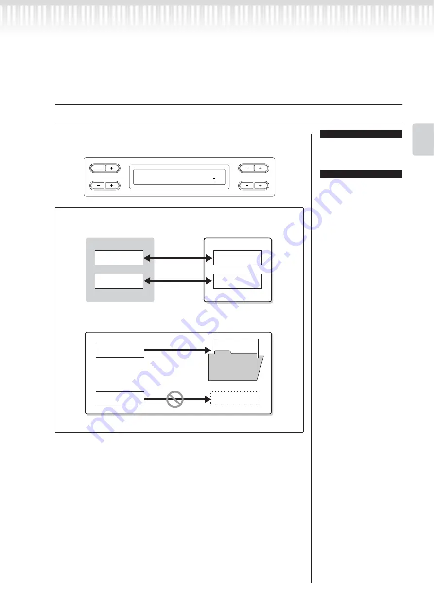 Yamaha Clavinova CLP-270 Owner'S Manual Download Page 49