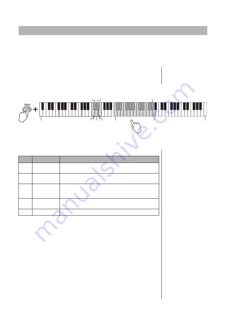 Yamaha Clavinova CLP-625 Owner'S Manual Download Page 20