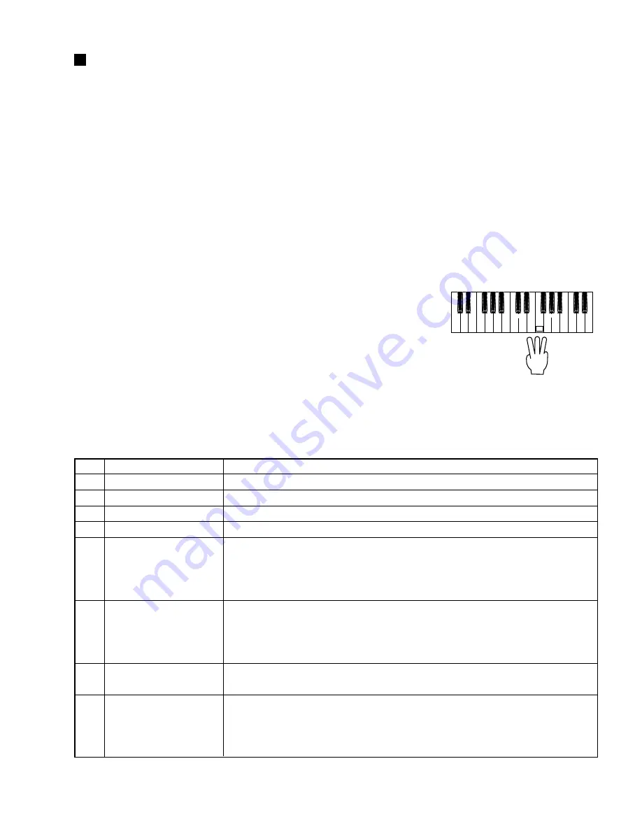 Yamaha Clavinova CLP-920 Service Manual Download Page 31