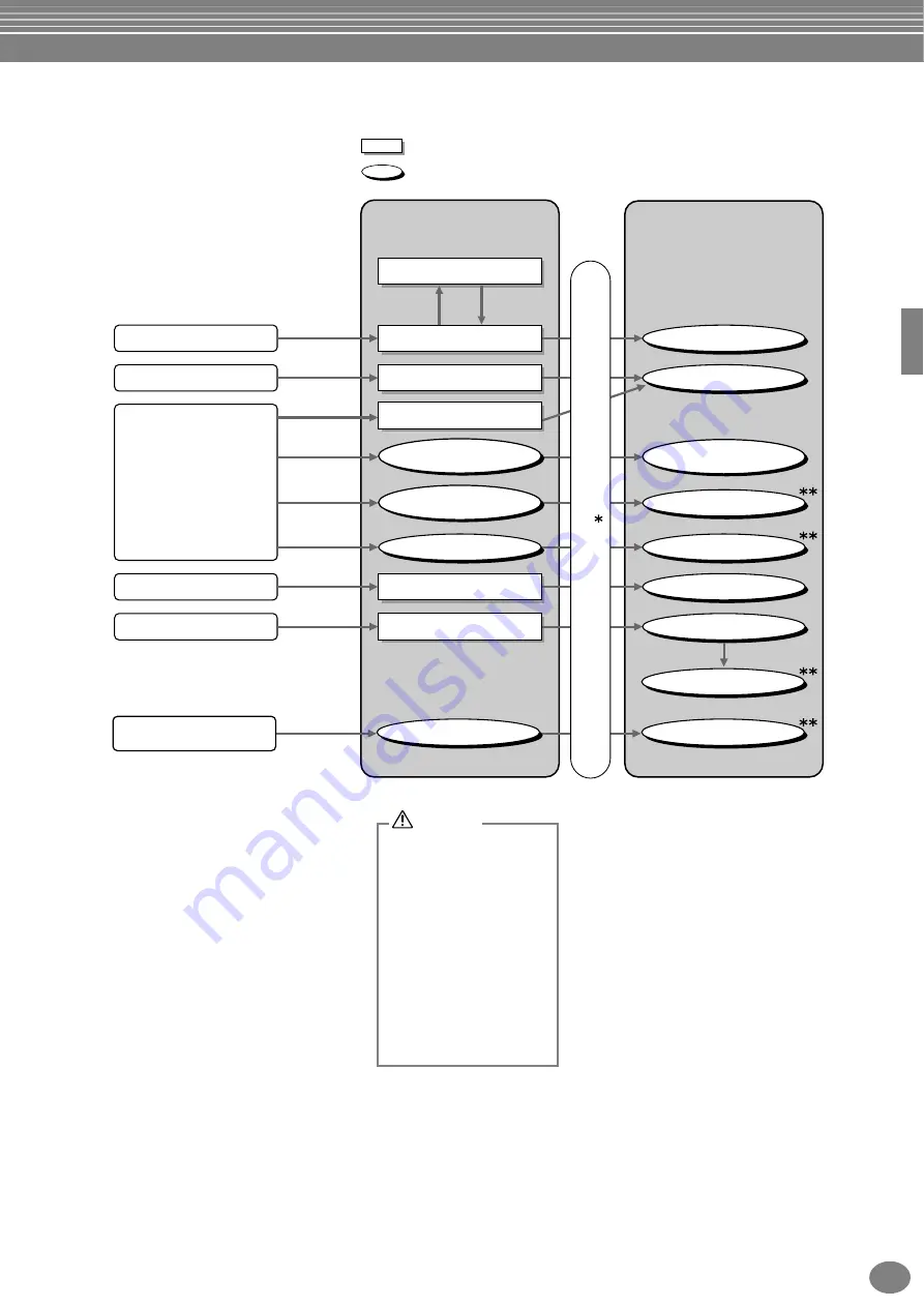 Yamaha Clavinova CVP-204 Owner'S Manual Download Page 43