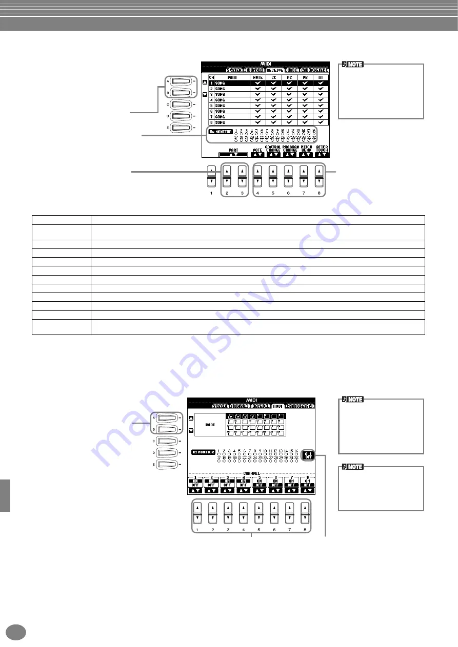 Yamaha Clavinova CVP-204 Скачать руководство пользователя страница 142