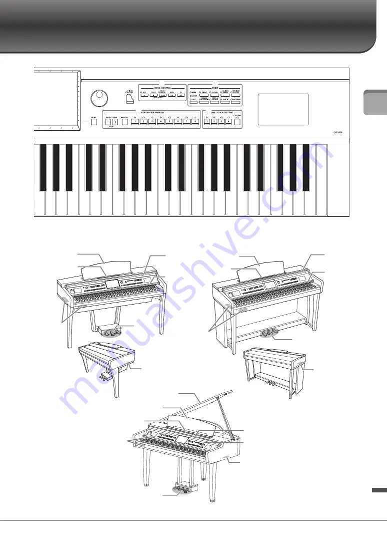 Yamaha Clavinova CVP-705 Owner'S Manual Download Page 15