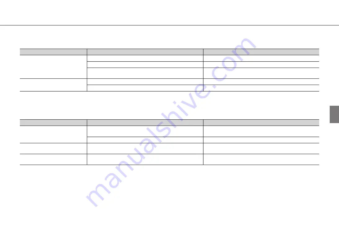 Yamaha CRX-B370 Owner'S Manual Download Page 139