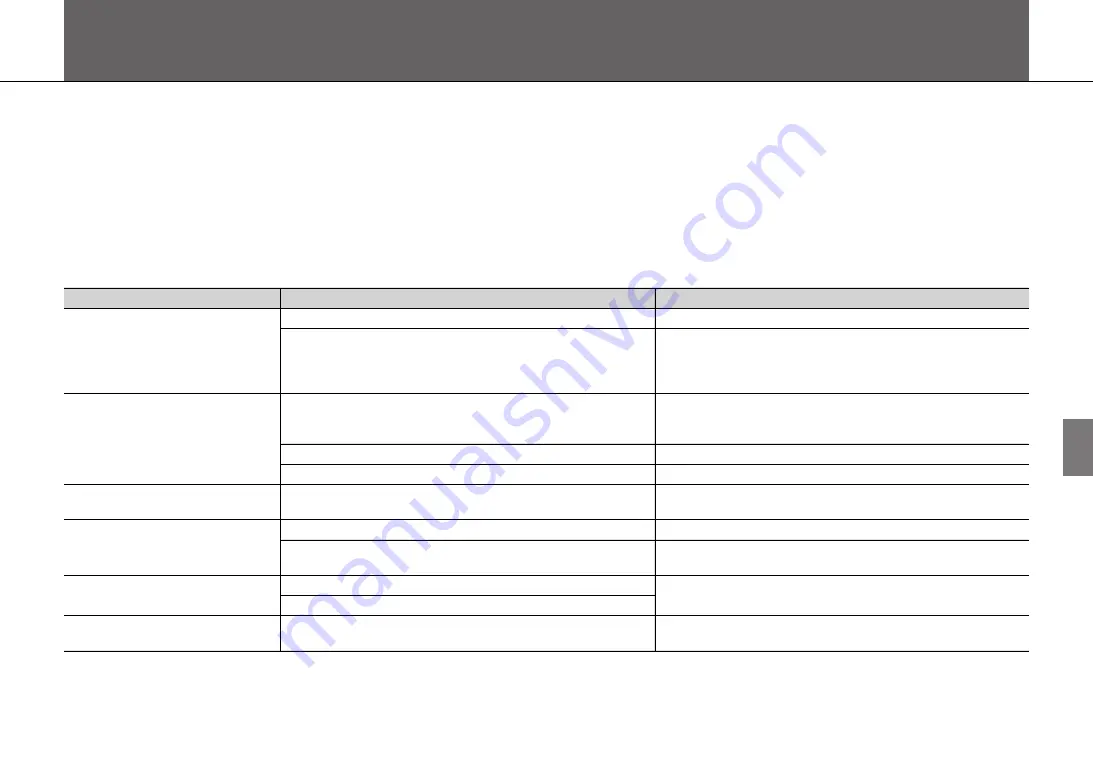 Yamaha CRX-B370 Owner'S Manual Download Page 173