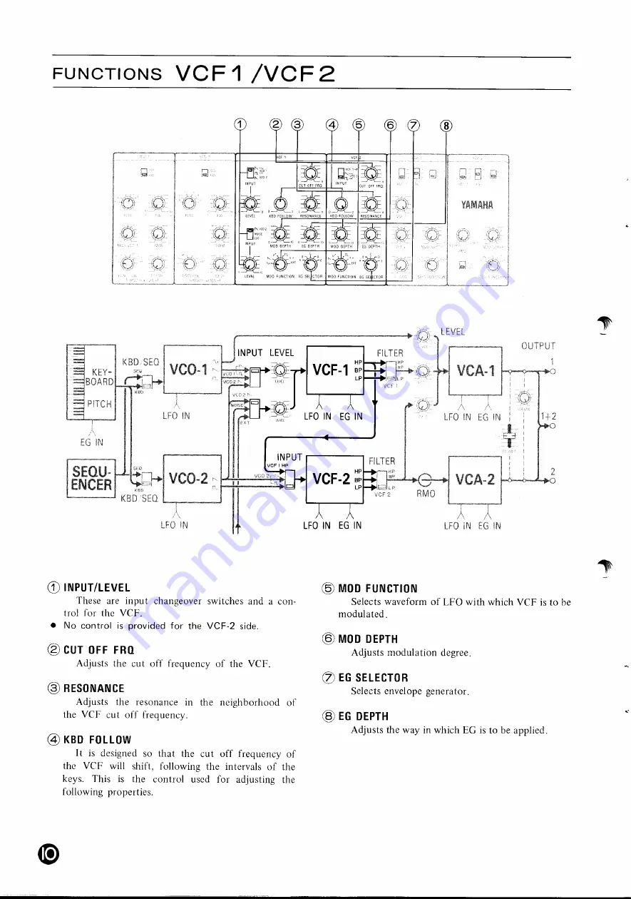 Yamaha CS-30 Owner'S Manual Download Page 10