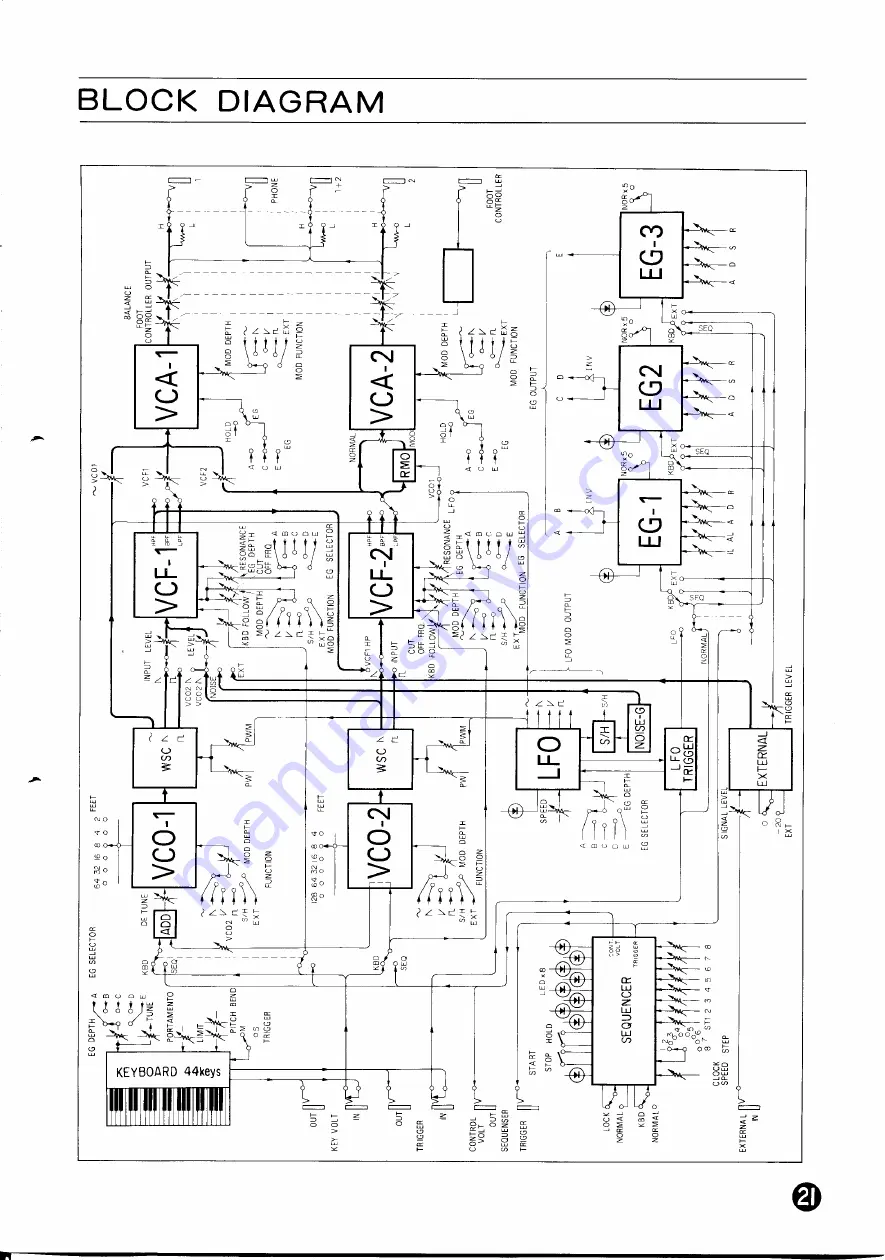 Yamaha CS-30 Скачать руководство пользователя страница 21