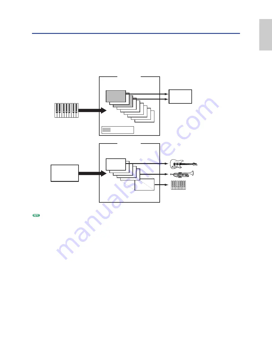 Yamaha CS6R Owner'S Manual Download Page 39