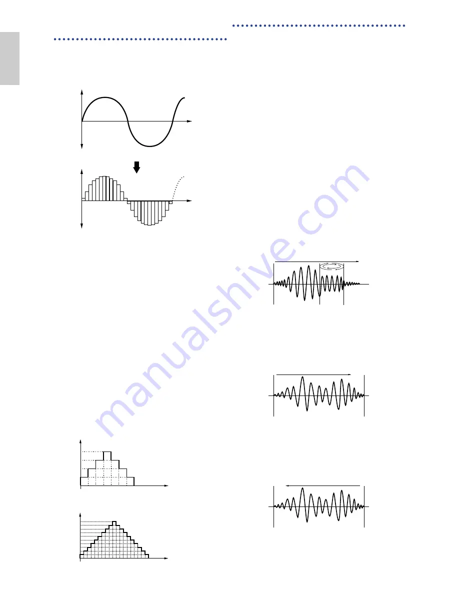 Yamaha CS6R Owner'S Manual Download Page 54