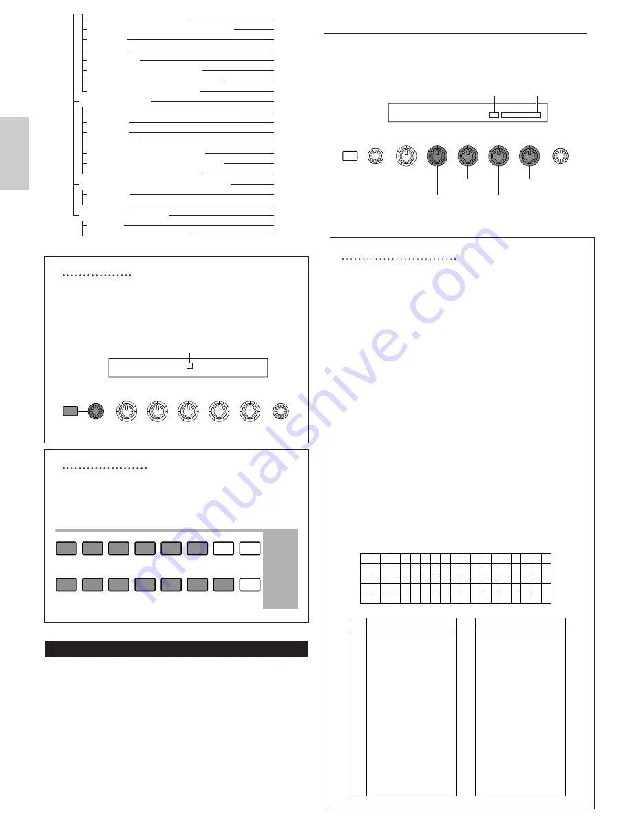 Yamaha CS6R Owner'S Manual Download Page 80