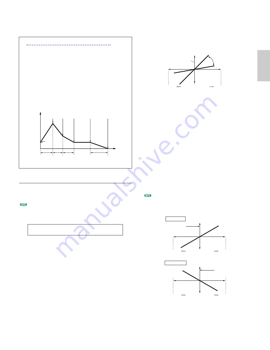 Yamaha CS6R Owner'S Manual Download Page 99