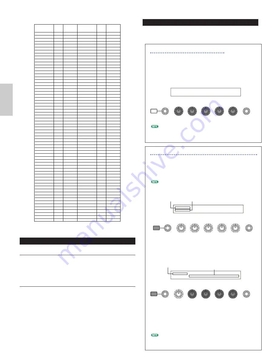 Yamaha CS6R Owner'S Manual Download Page 118