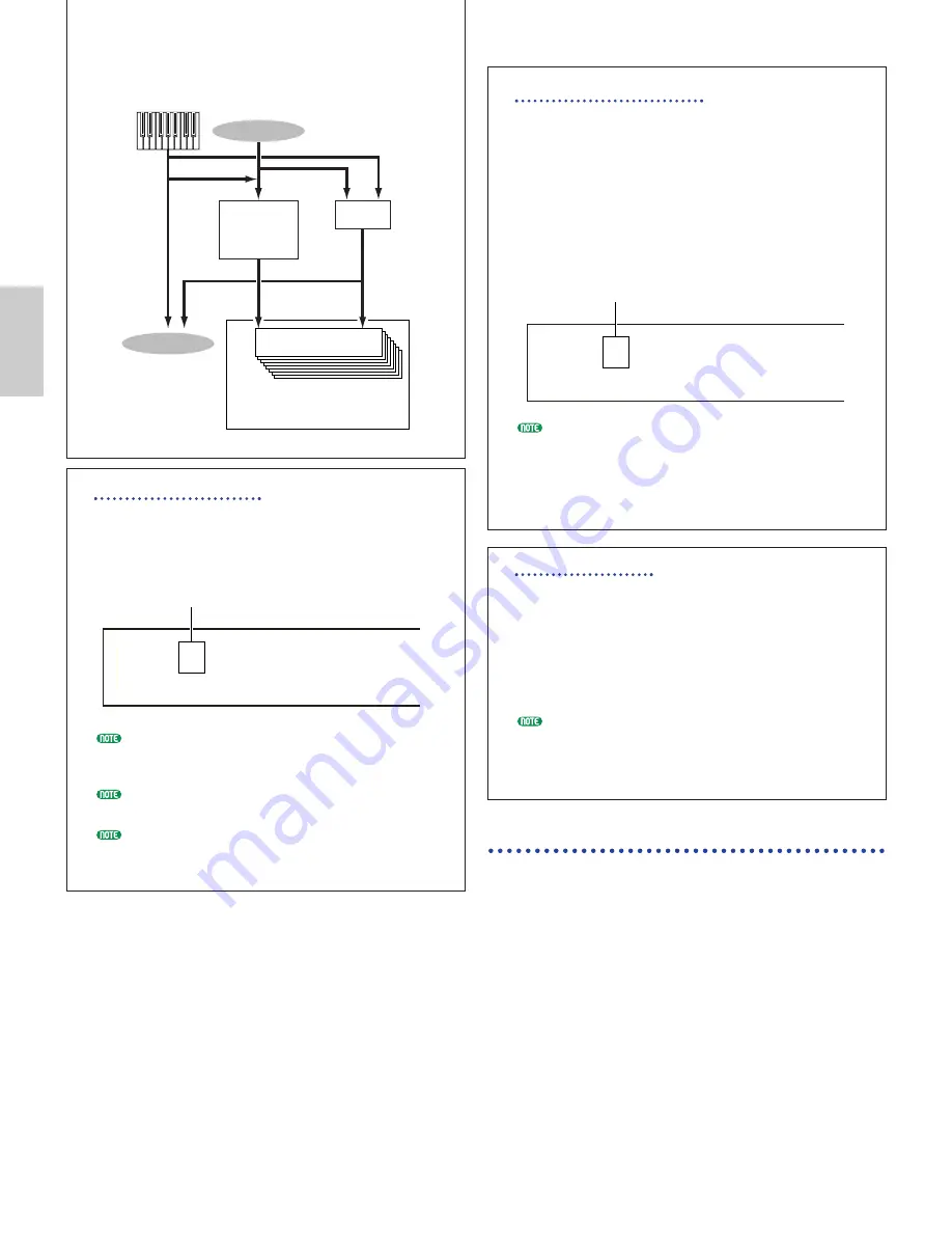 Yamaha CS6R Owner'S Manual Download Page 122