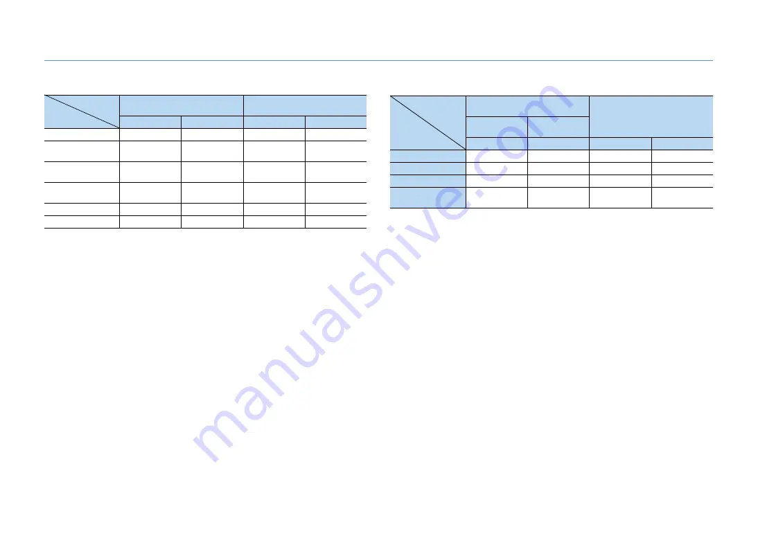 Yamaha CX-A5100 Owner'S Manual Download Page 176