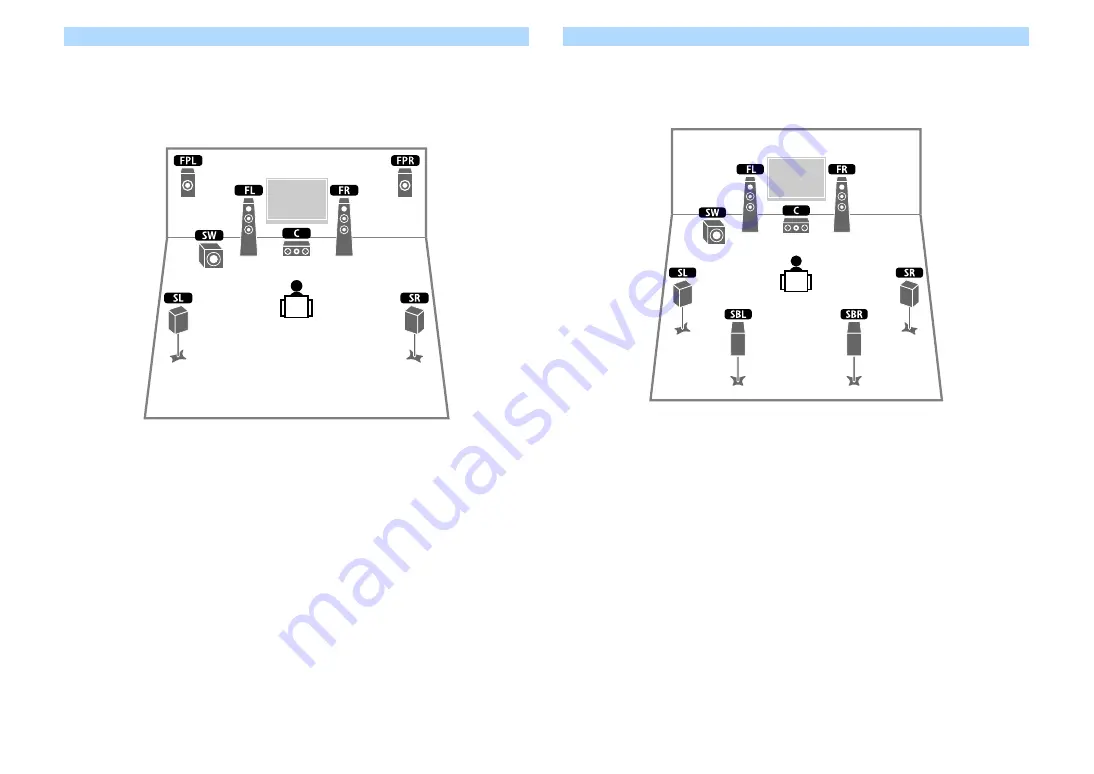 Yamaha CX-A5200 Owner'S Manual Download Page 23