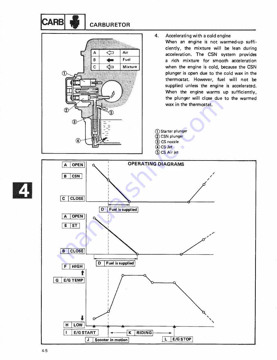 Yamaha CYGNUS.X XC125 Service Manual Download Page 90