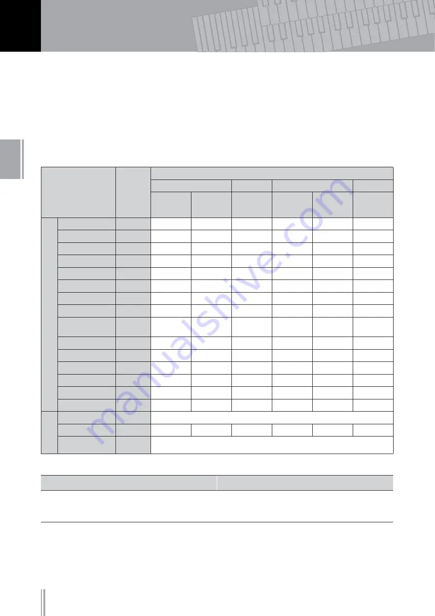 Yamaha DDK-7 Owner'S Manual Download Page 40