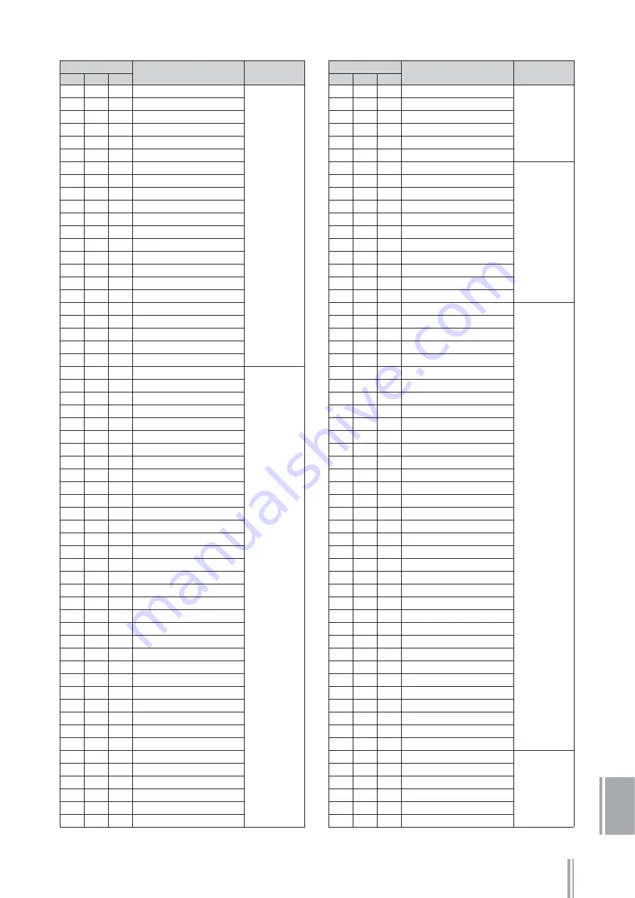 Yamaha DDK-7 Owner'S Manual Download Page 241