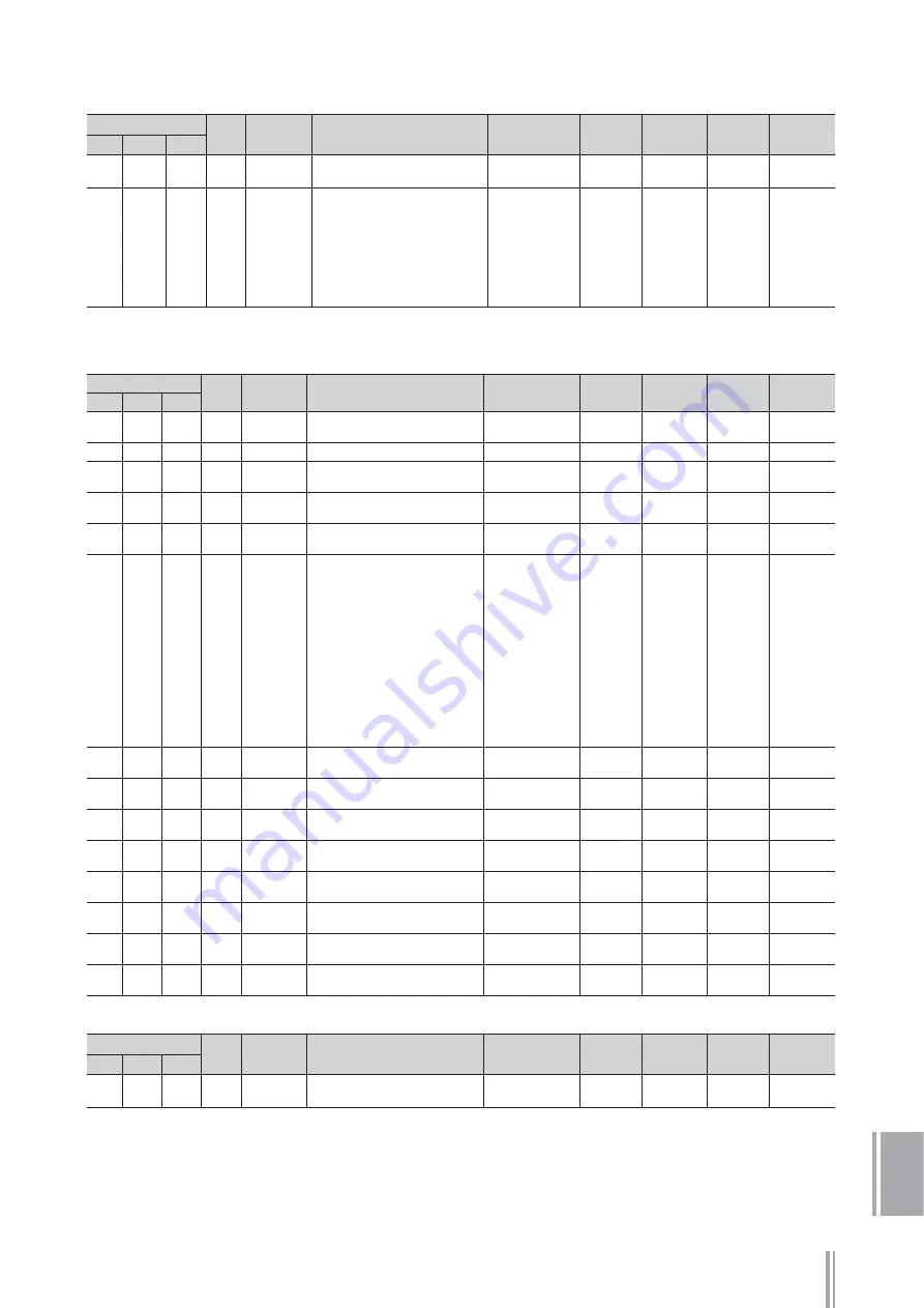 Yamaha DDK-7 Owner'S Manual Download Page 257