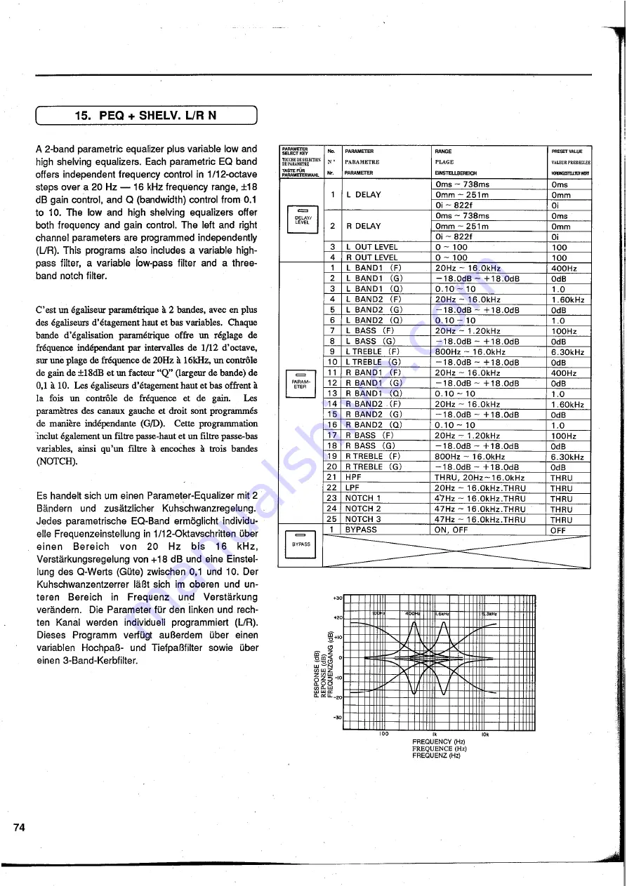 Yamaha DEQ7 Operating Manual Download Page 76