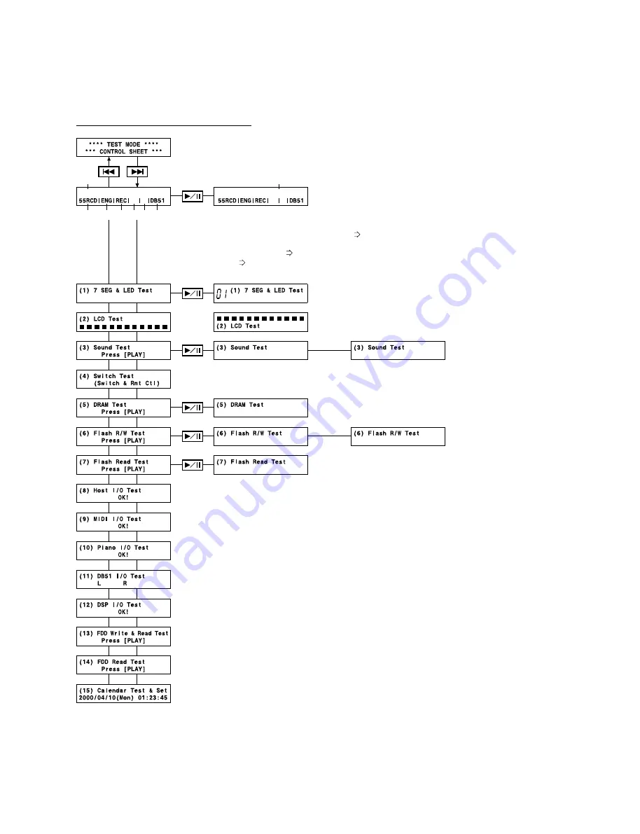 Yamaha Disklavier DU1A Service Manual Download Page 55