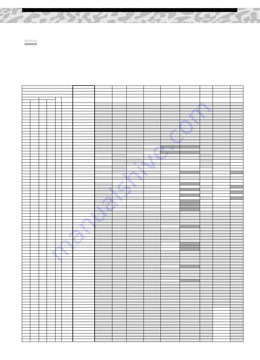 Yamaha DJX-II Owner'S Manual Download Page 84