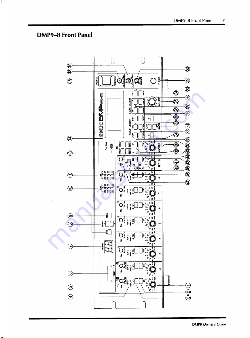 Yamaha DMP9-16 Owner'S Manual Download Page 15