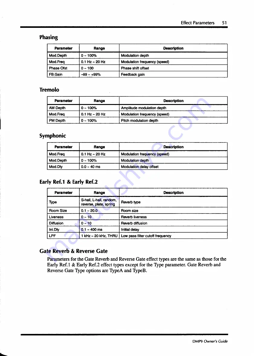 Yamaha DMP9-16 Owner'S Manual Download Page 59