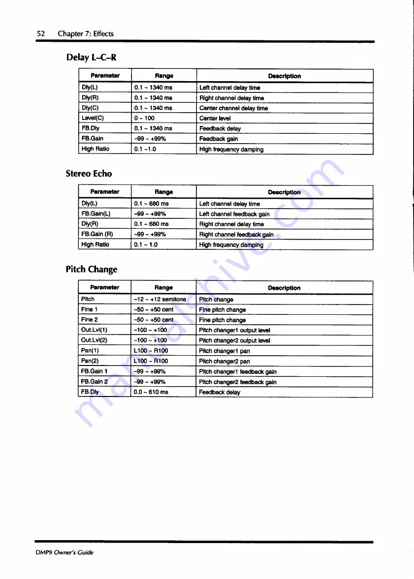 Yamaha DMP9-16 Owner'S Manual Download Page 60