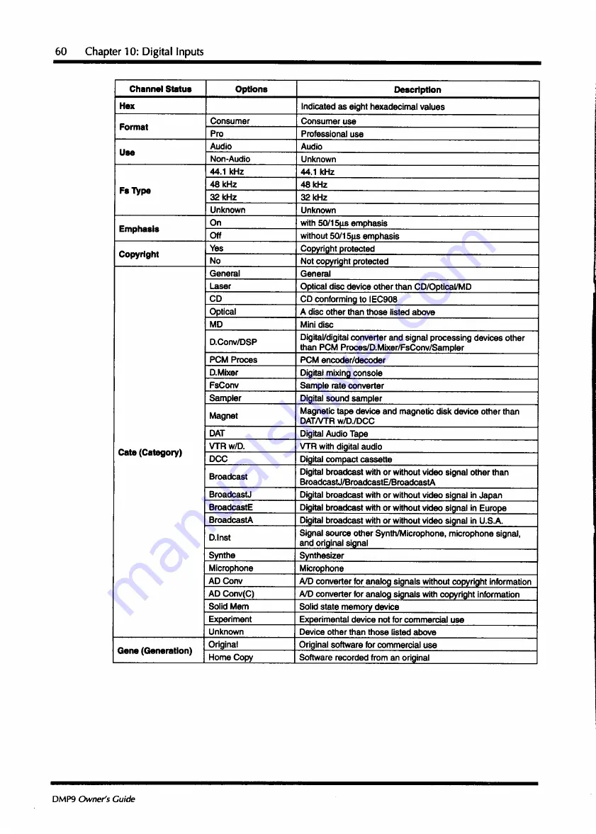 Yamaha DMP9-16 Owner'S Manual Download Page 68