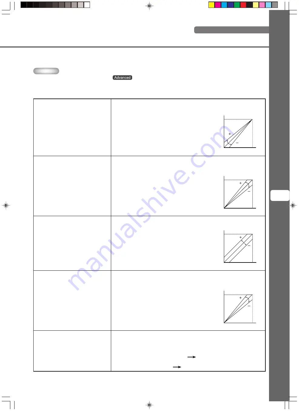 Yamaha DPX-1100 Owner'S Manual Download Page 29