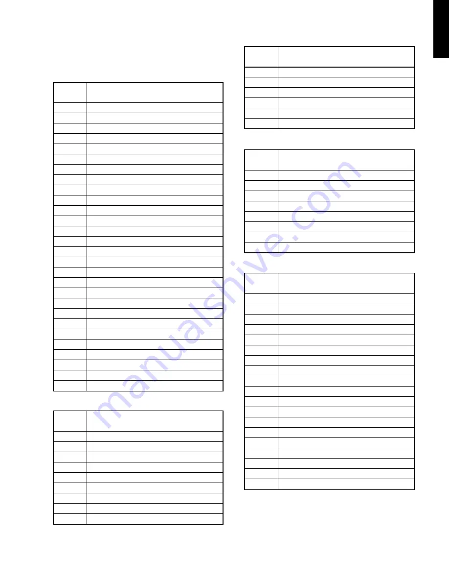 Yamaha DRX-1 Service Manual Download Page 19