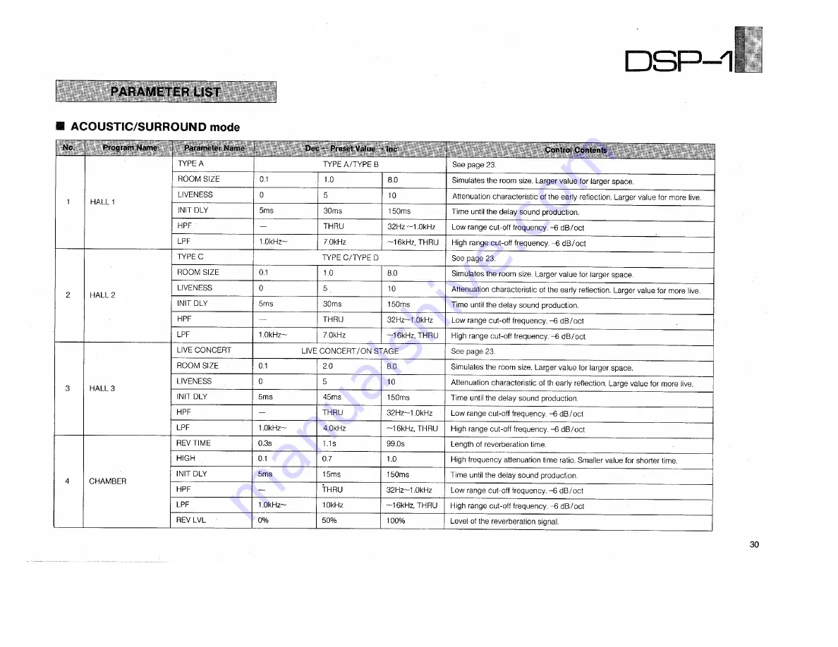 Yamaha DSP-1 Owner'S Manual Download Page 31