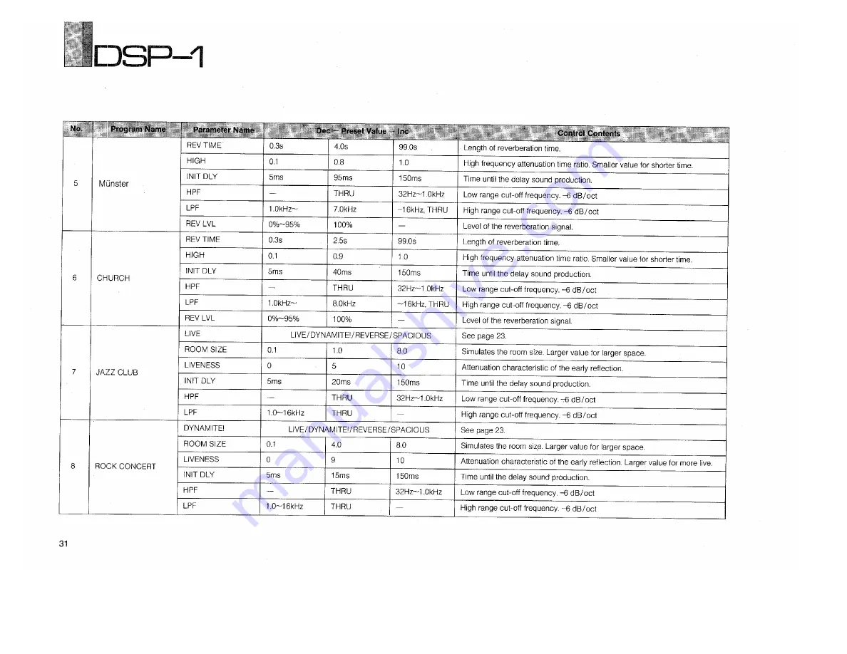 Yamaha DSP-1 Скачать руководство пользователя страница 32