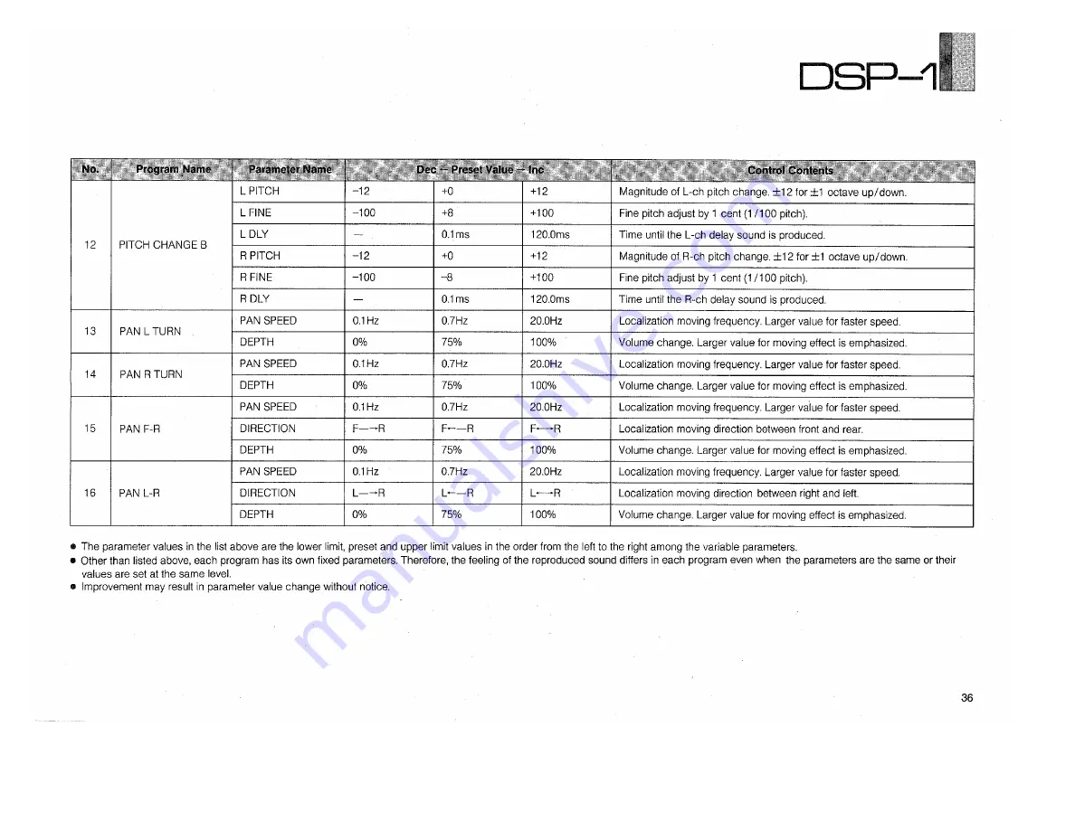 Yamaha DSP-1 Owner'S Manual Download Page 37