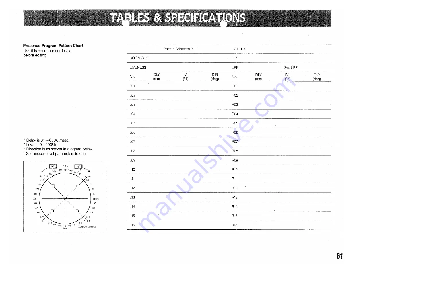 Yamaha DSP-3000 Operation Manual Download Page 63