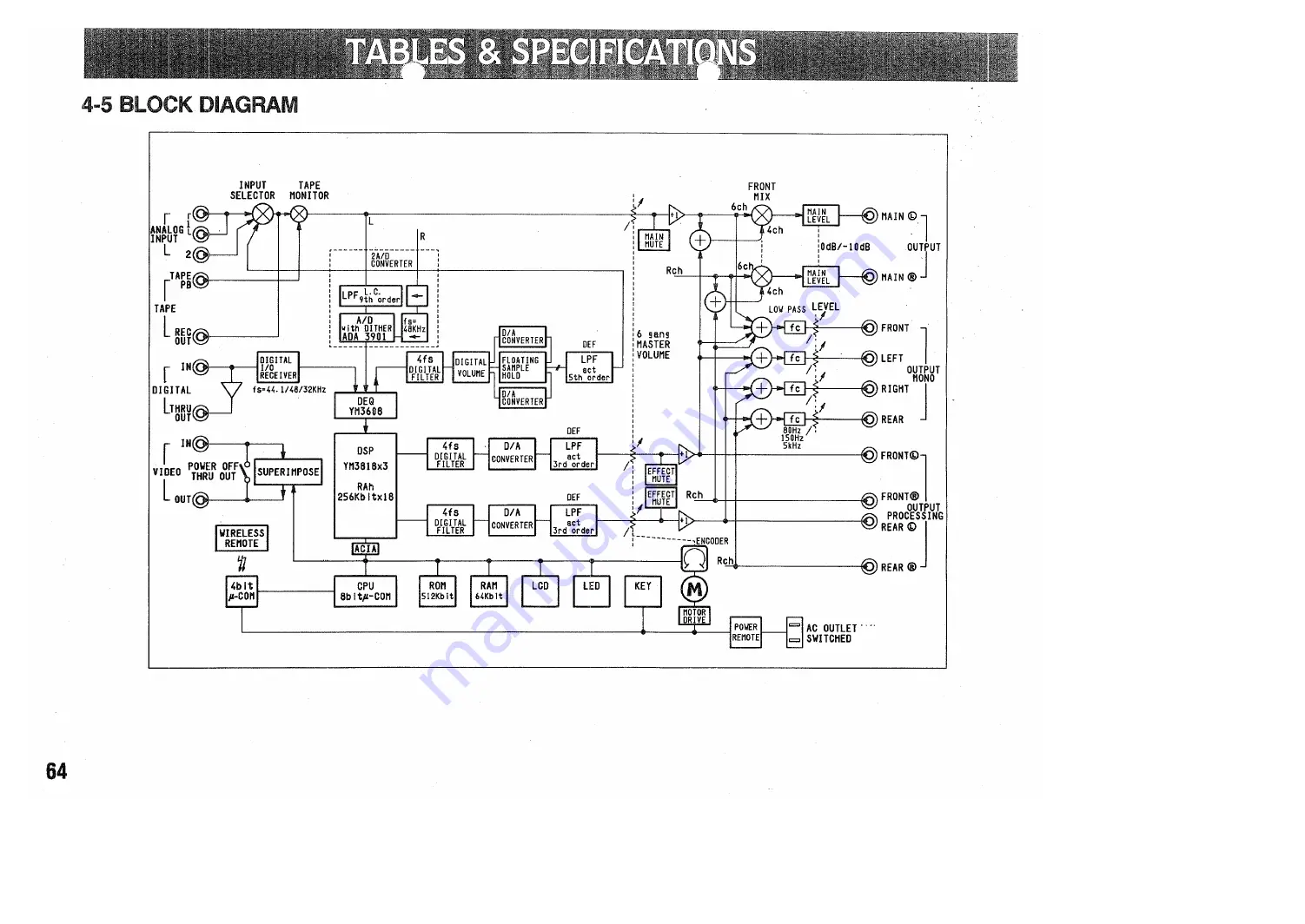 Yamaha DSP-3000 Operation Manual Download Page 66