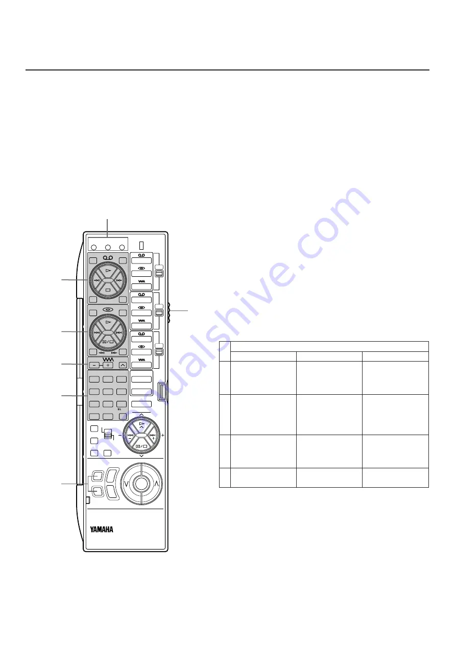 Yamaha DSP-A1 Скачать руководство пользователя страница 220